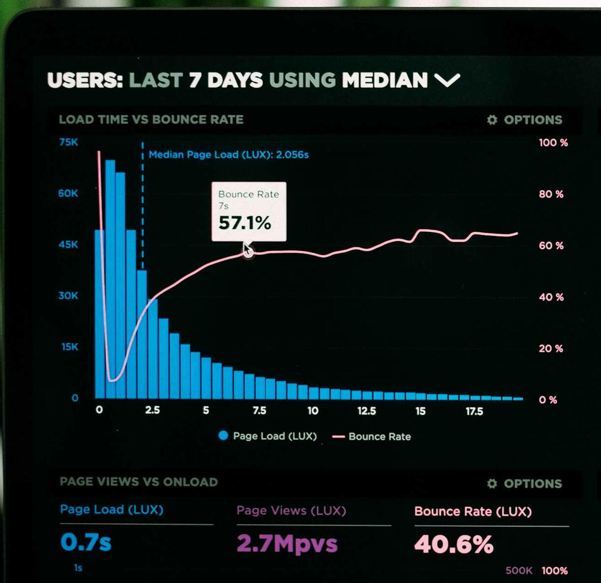 Data Intelligence : Alteryx &amp; Tableau